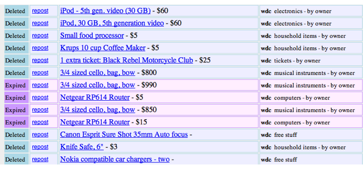 I don't miss any of this stuff