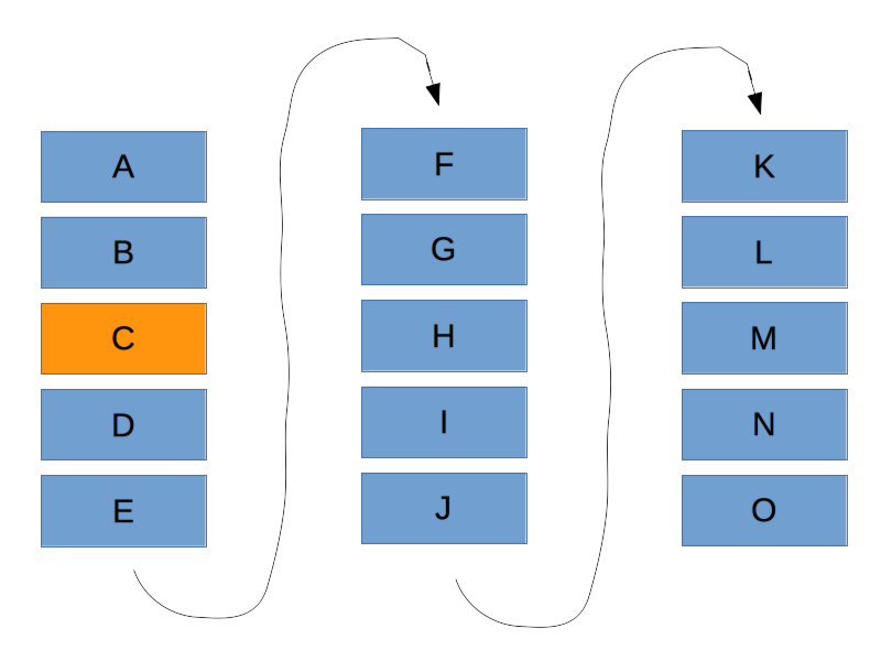 Content river